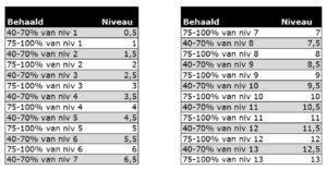 behaald-niveau-1-1024x533-1